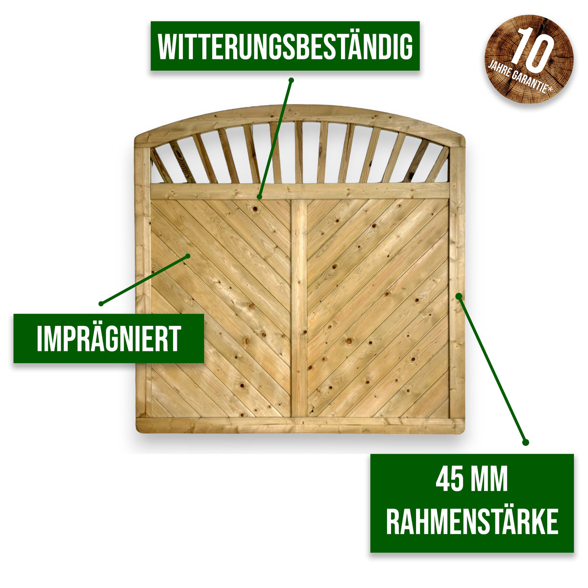 Infografik Dichtzaun Hegekopf mit Imprägnierung, Witterungsbeständigkeit und 45 mm Rahmenstärke