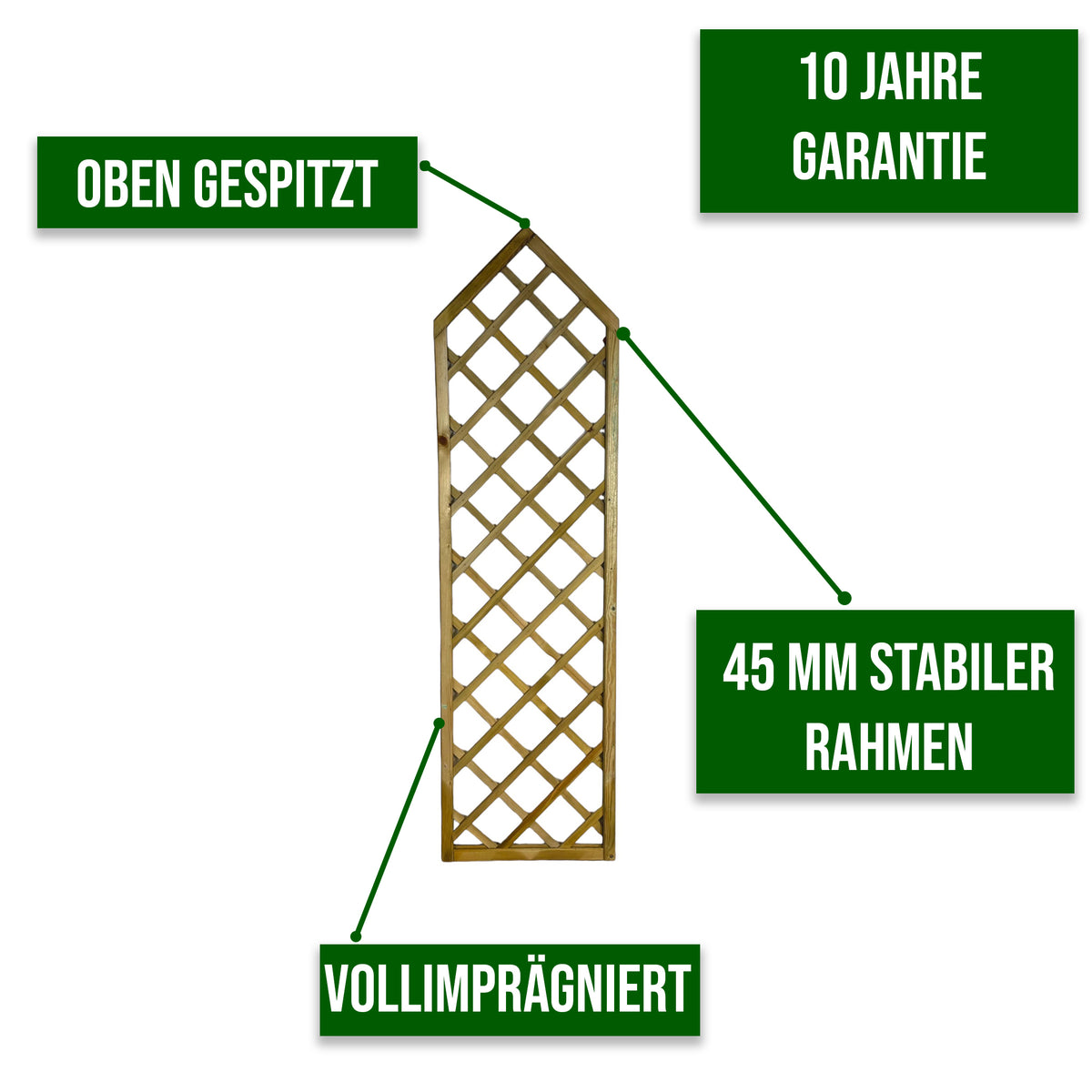Infografik Rankgitter Bromberg mit Hinweisen oben gespitzt, vollimprägniert und 45 mm stabiler Rahmen