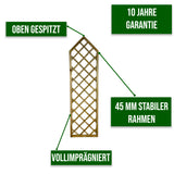 Infografik Rankgitter Bromberg mit Hinweisen oben gespitzt, vollimprägniert und 45 mm stabiler Rahmen