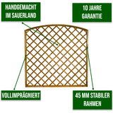 Infografik Rankgitter Dillenberg mit Hinweisen handgemacht im Sauerland, vollimprägniert und 45 mm stabiler Rahmen