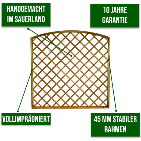 Infografik Rankgitter Dillenberg mit Hinweisen handgemacht im Sauerland, vollimprägniert und 45 mm stabiler Rahmen