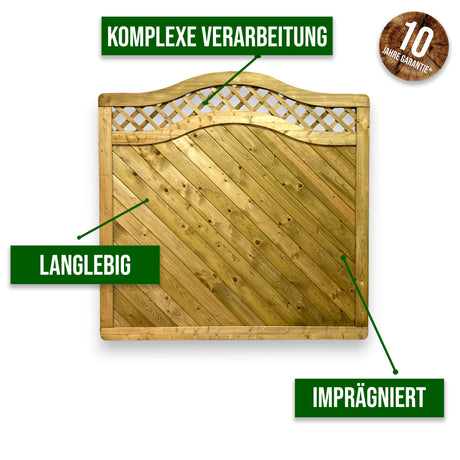 Infografik Sichtschutz Homberg mit Hinweis auf komplexe Verarbeitung und Imprägnierung