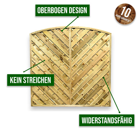Infografik Sichtschutz Steinberg mit Oberbogen Design, widerstandsfähig und ohne Streichen