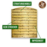 Infografik Sichtschutz Vogelsberg strukturgehobelt und imprägniert, kein Streichen nötig